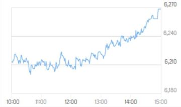 سوق دبي المالي يقفز لأعلى مستوى منذ منتصف يناير 2008