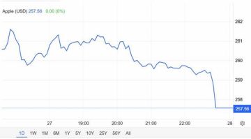ظهور قوة شرائية لسهم AAPL واقترابه من مستوى مقاومة محورية