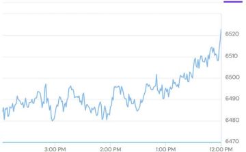 الأسهم الإماراتية تتراجع خلال منتصف تعاملات الخميس