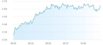 مؤشرات أسواق المال الإماراتية تتلون بالأخضر في منتصف تعاملات الاثنين