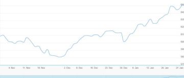 بورصتا دبي وأبوظبي تتراجعان بضغوط جني الأرباح