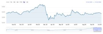 3.78 مليار درهم مكاسب سوقية لأسهم دبي بختام تعاملات الاثنين 3.78 مليار درهم مكاسب سوقية لأسهم دبي بختام تعاملات الاثنين