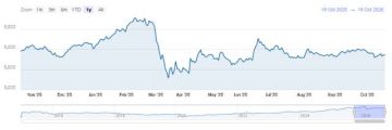 أسهم دبي تفقد 2.77 مليار درهم من قيمتها السوقية بختام تعاملات الاثنين أسهم دبي تفقد 2.77 مليار درهم من قيمتها السوقية بختام تعاملات الاثنين