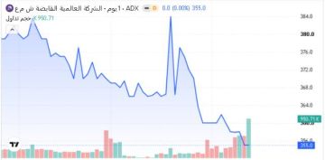سهم العالمية القابضة يتسحوذ على 29.5 من قيمة تداولات بورصة دبي اليوم سهم العالمية القابضة يتسحوذ على 29.5 من قيمة تداولات بورصة دبي اليوم