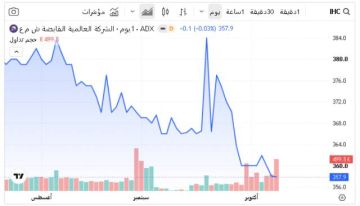 5 أسهم تستحوذ على 51 من سيولة بورصة أبوظبي اليوم 5 أسهم تستحوذ على 51 من سيولة بورصة أبوظبي اليوم