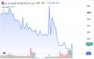 سهم العالمية القابضة يتسحوذ على 29.5 من قيمة تداولات بورصة دبي اليوم