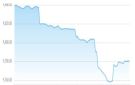 تراجع مؤشرات أسواق المال الإماراتية بمستهل تعاملات الأربعاء