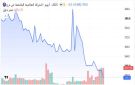 5 أسهم تستحوذ على 49.5 من سيولة بورصة أبوظبي اليوم