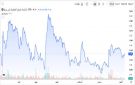 سهم إعمار العقارية يستحوذ على 25 من سيولة بورصة دبي اليوم
