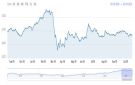 1.73 مليار درهم خسائر سوقية لأسهم دبي بختام تعاملات الثلاثاء