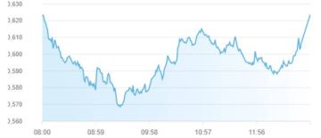 مؤشر بورصة أبوظبي يرتفع هامشيا بمكاسب سوقية 5 مليارات درهم مؤشر بورصة أبوظبي يرتفع هامشيا بمكاسب سوقية 5 مليارات درهم