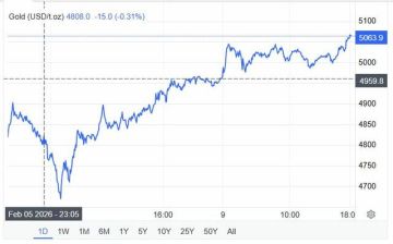 الذهب: مستويات مقاومة محورية واختراقها يمهد الطريق لمستهدفات أعلى