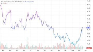 هل سيستمر سهم MNR في الصعود بعد اختراق المقاومة الرئيسية هل سيستمر سهم MNR في الصعود بعد اختراق المقاومة الرئيسية