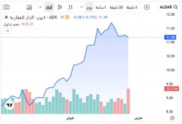 الدار بالصدارة.. 5 أسهم تستحوذ عل 57.2 من سيلة بورصة أبوظبي اليوم الدار بالصدارة.. 5 أسهم تستحوذ عل 57.2 من سيلة بورصة أبوظبي اليوم