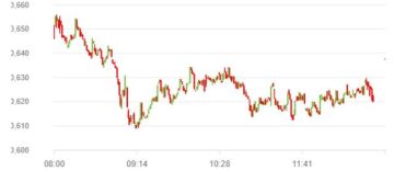 مؤشر بورصة أبوظبي يختتم تعاملات الأربعاء على تراجع هامشي وخسائر سوقية مؤشر بورصة أبوظبي يختتم تعاملات الأربعاء على تراجع هامشي وخسائر سوقية