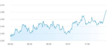 مع نهاية الأسبوع: أسهم دبي عند أعلى مستوى منذ 20 عاما وأبوظبي تثبت مكاسب 2022