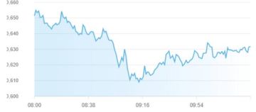 تباين أداء مؤشرات أسواق المال الإماراتية بمنتصف تعاملات الأربعاء