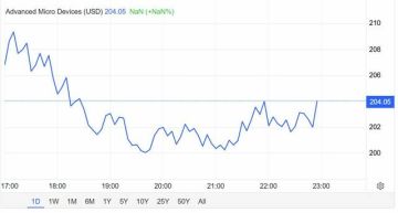 AMD يهبط 17 في أسوأ يوم تداول منذ 2017 AMD يهبط 17 في أسوأ يوم تداول منذ 2017
