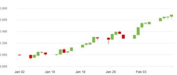 بورصة دبي تنهي الأسبوع بالأخضر.. وأبوظبي يكسر موجة صعوده