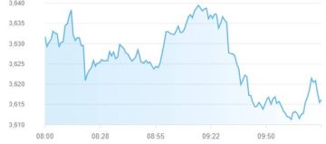 تراجع مؤشرات أسواق المال الإماراتية بمنتصف تعاملات الثلاثاء