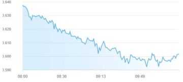 تراجع مؤشرات أسواق المال الإماراتية بمنتصف تعاملات الخميس