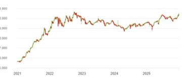 الأسهم الإماراتية تحلق للجلسة الثالثة على التوالي