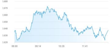 بورصة أبوظبي تغلق على تراجع هامشي بضغط قطاعات قيادية وخسائر سوقية بورصة أبوظبي تغلق على تراجع هامشي بضغط قطاعات قيادية وخسائر سوقية