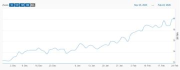إعمار بالصدارة.. 6 أسهم تسيطر على 86 من قيم تداولات بورصة دبي اليوم إعمار بالصدارة.. 6 أسهم تسيطر على 86 من قيم تداولات بورصة دبي اليوم