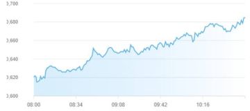 ارتفاع مؤشرات أسواق المال الإماراتية بمنتصف تعاملات الأربعاء