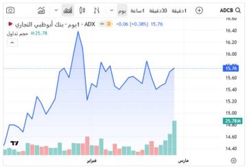 5 شركات تستحوذ على 60.5 من سيولة أبوظبي اليوم.. البنوك في الصدارة