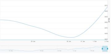 أسهم إعمار للتطوير و الإمارات دبي الوطني تقفز لمستويات تاريخية