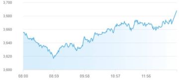 بورصة أبوظبي تواصل تسجيل أعلى إغلاق منذ 2022