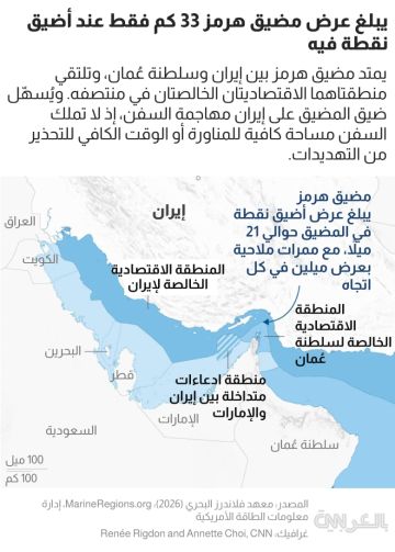 خريطة توضح الجغرافيا الحساسة لمضيق هرمز.. ممرات ضيقة ومصالح متشابكة