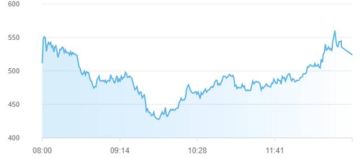 52 شركة تدعم صعود مؤشر بورصة أبوظبي أكثر من 1 بختام تعاملات الثلاثاء