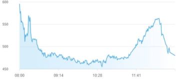 أسهم أبوظبي تفقد 118 مليار درهم من قيمتها السوقية خلال أسبوع أسهم أبوظبي تفقد 118 مليار درهم من قيمتها السوقية خلال أسبوع