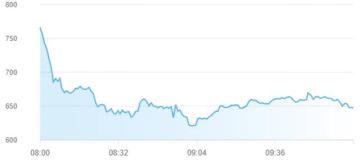 تراجع مؤشرات أسواق المال الإماراتية بمنتصف تعاملات الخميس تراجع مؤشرات أسواق المال الإماراتية بمنتصف تعاملات الخميس