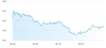 ارتفاع مؤشرات أسواق المال الإماراتية في منتصف تعاملات الثلاثاء