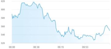تراجع مؤشرات أسواق المال الإماراتية بمنتصف تعاملات الاثنين تراجع مؤشرات أسواق المال الإماراتية بمنتصف تعاملات الاثنين