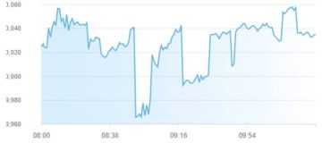 تراجع مؤشرات أسواق المال الإماراتية بمنتصف تعاملات الخميس
