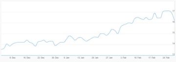 5 أسهم تستحوذ على 67 من سيولة بورصة دبي خلال شهرين.. إعمار بالصدارة 5 أسهم تستحوذ على 67 من سيولة بورصة دبي خلال شهرين.. إعمار بالصدارة