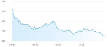 تراجع مؤشرات أسواق المال الإماراتية بمنتصف تعاملات الاثنين تراجع مؤشرات أسواق المال الإماراتية بمنتصف تعاملات الاثنين