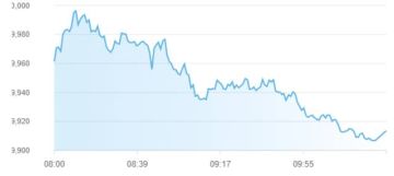 تراجع مؤشرات أسواق المال الإماراتية بمنتصف تعاملات الجمعة