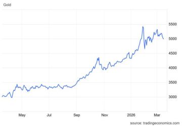 الذهب يترقب حسم الاتجاه.. صراع بين جاذبية التحوط وضغوط التضخم