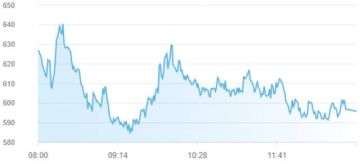 14 مليار درهم خسائر سوقية لأسهم أبوظبي بختام تعاملات الثلاثاء