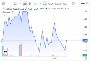 قفزة سعرية لسهم أبوظبي للتكافل بنسبة 14.99 بمنتصف التداولات