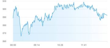 أسهم أبوظبي تضيف 117 مليار درهم لقيمتها السوقية بختام تعاملات الأربعاء