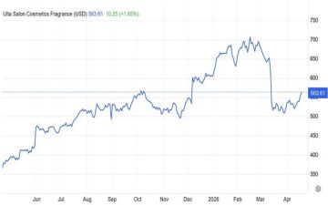 سهم ULTA يتجاوز مقاومة النطاق العرضي.. هل يواصل الصعود؟