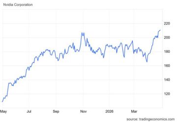  سهم NVDA يقترب من قمة تاريخية بدعم زخم شرائي