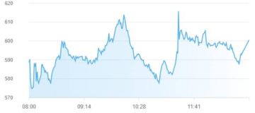 بورصة أبوظبي تغلق تعاملات الأسبوع على ارتفاع طفيف