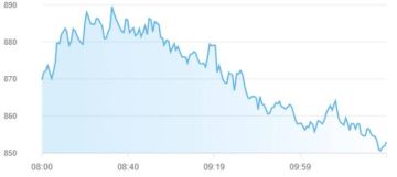 نمو مؤشرات بورصات الإمارات بمنتصف جلسة الأربعاء تفاؤلا بمحادثات السلام المرتقبة